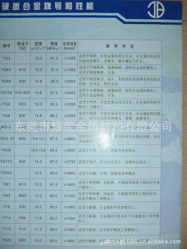 化学试讲教案模板_九年级化学制取氧气教学反思_微格教学教案氧气的化学性质10分钟模板