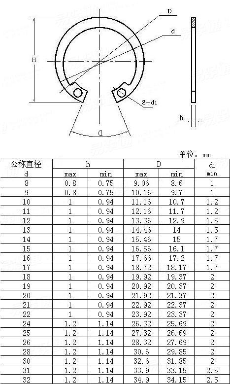 【供应孔用弹性挡圈din472 65mn 发黑 库存销售】供