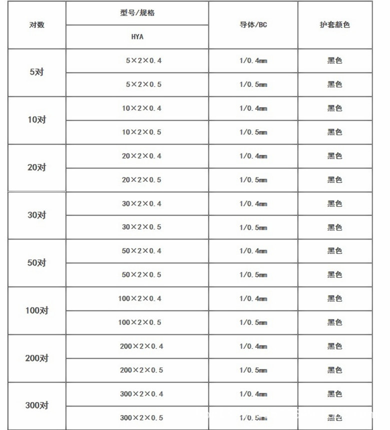 充气通信电缆hya50*2*0.5 市内大对数电缆 电话电缆批发