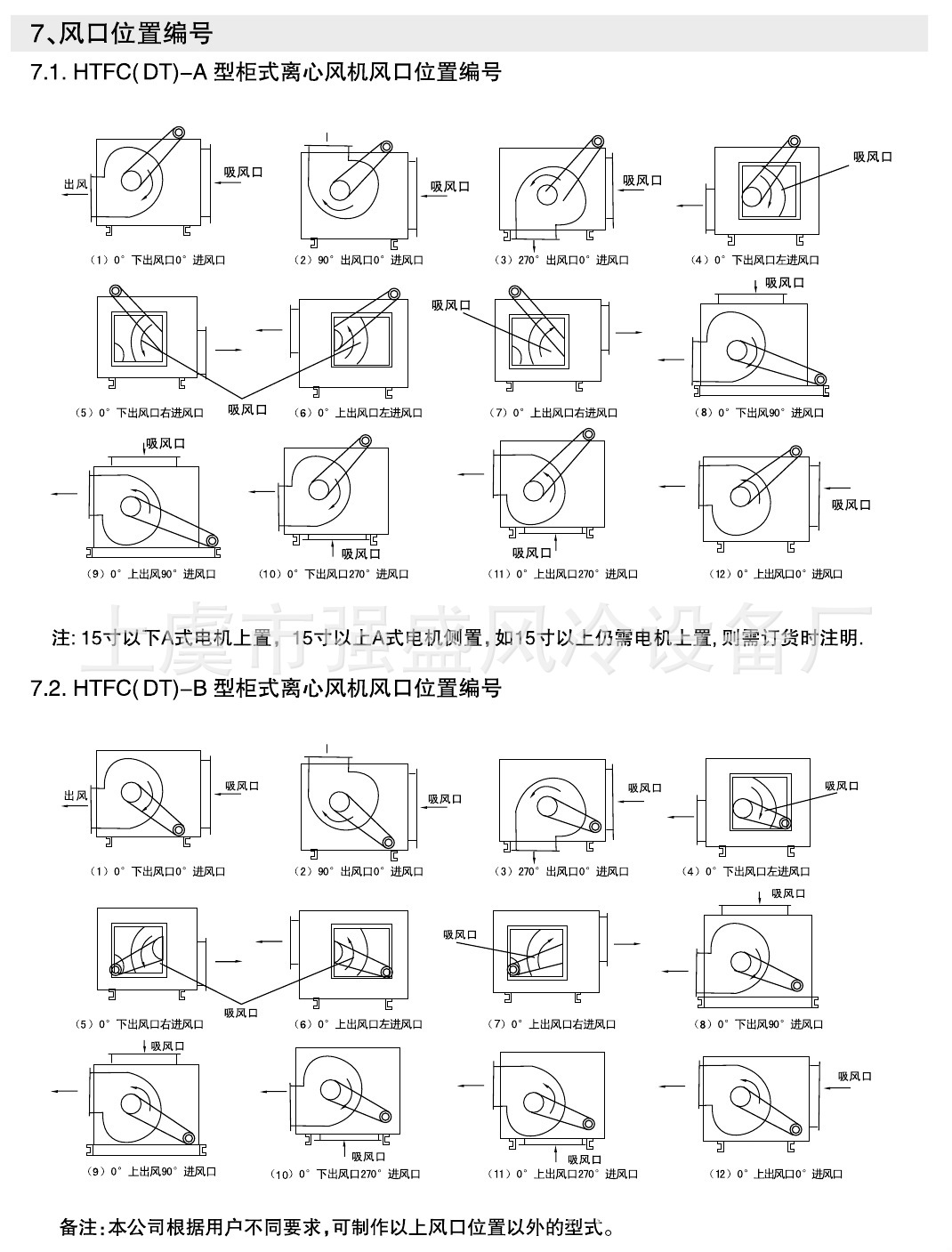 HTFC风口位置