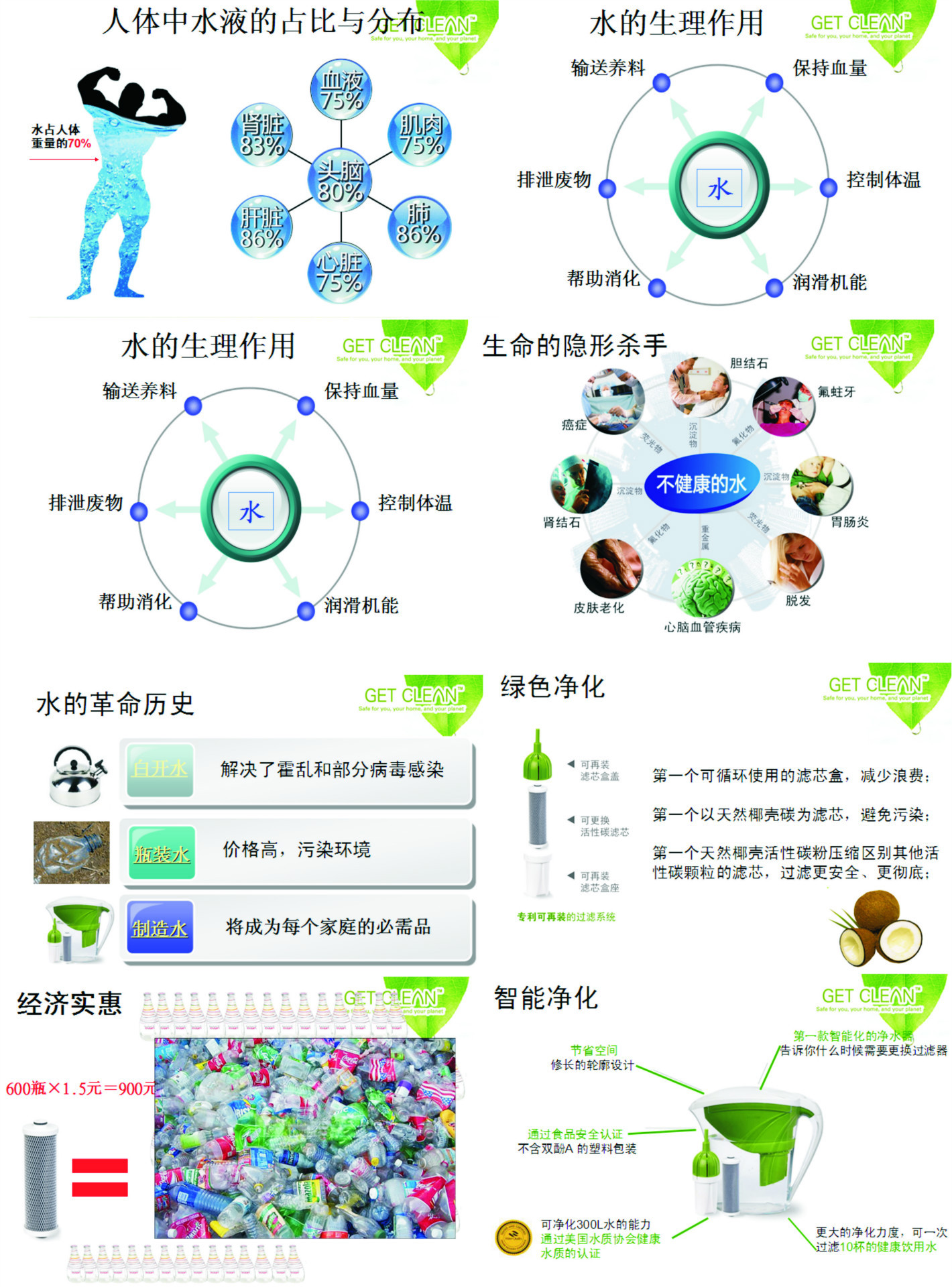 嘉康利gc-1型净水器