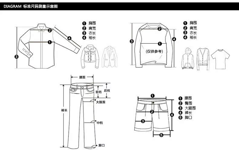 測量示意圖