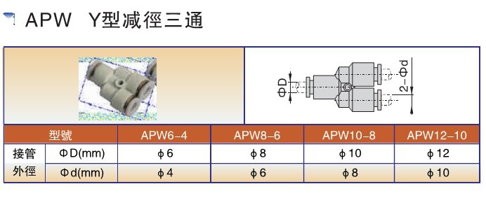APW