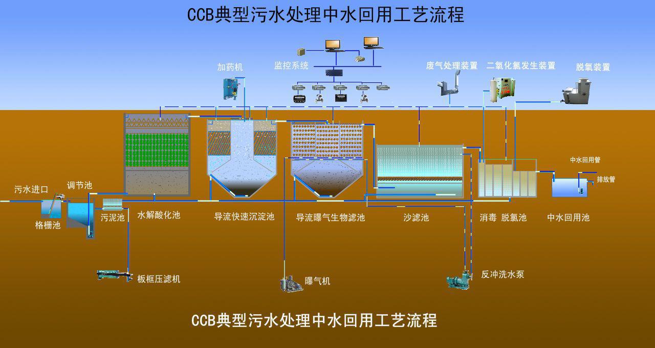 导流曝气生物滤池