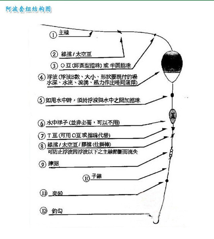 5-2.0号矶钓阿波漂钓组海钓漂配件浮漂正品