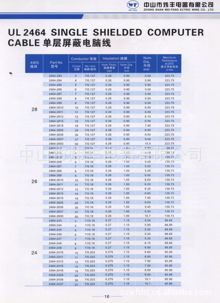 批发ul2464 awm 24awg 4芯线0.2m㎡平方双层绝缘过粉两芯电线