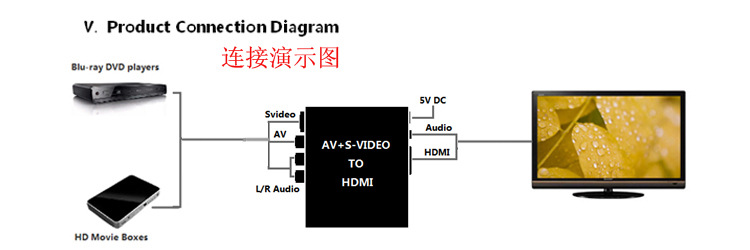 阿详（连接演示图）