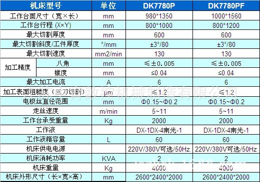 80P及80PF