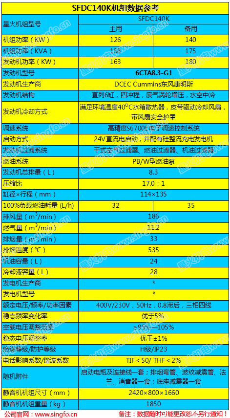 SFDC140K(6CTA8.3-G1)