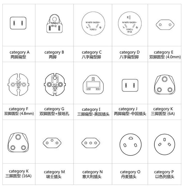 人形旅行插头 电源转换充电器 电池低压充电器 全球插头插座转换旅行充电器国家标准类型