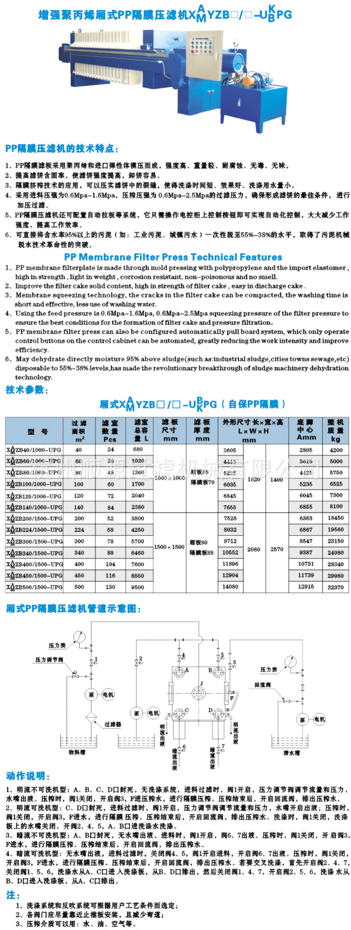 1000-1500型隔膜压滤机[1]