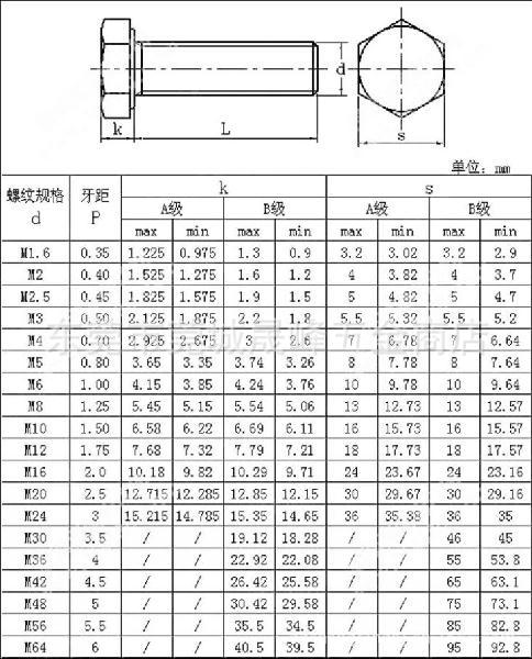 螺栓-201不锈钢外六角螺栓标准件、304不锈钢