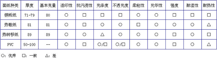 熱敏標簽紙07