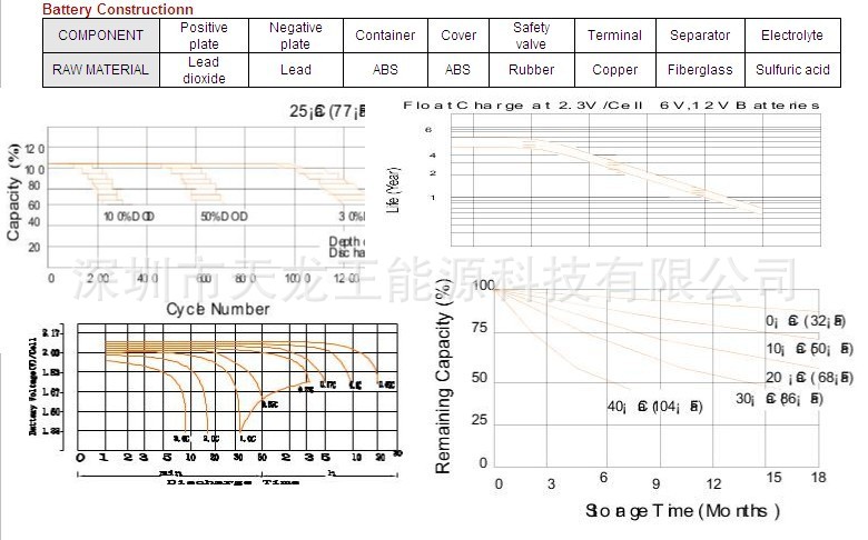 12v8AH曲线