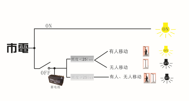 应急筒灯v3