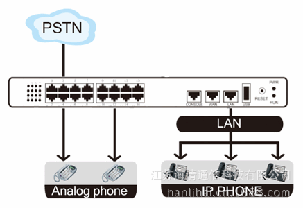 UCPBX HQ8030