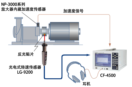 lg9200_apli_3c