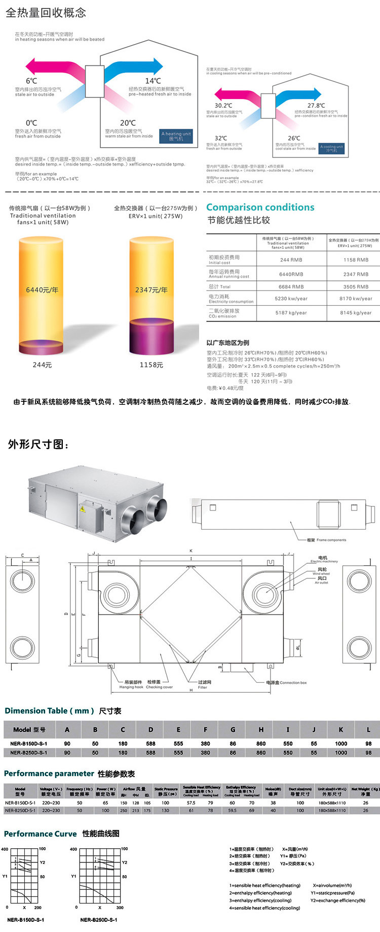 全热交换器超薄型详情3 拷贝3