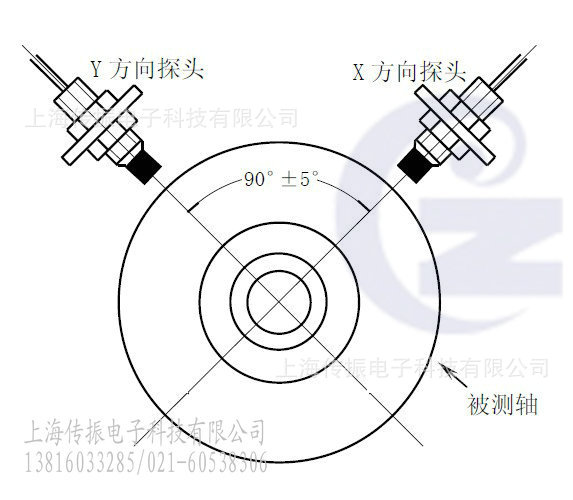 轴振动探头安装图1