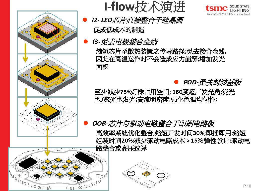 品-一级代理台湾品牌 台积电TSMC倒装共晶大