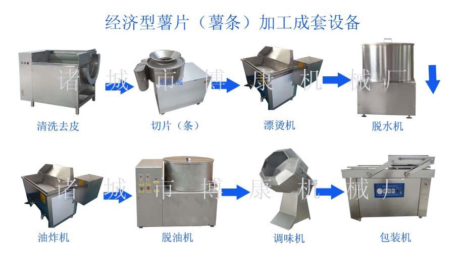 油炸薯片、薯条流水线（宣传专用）