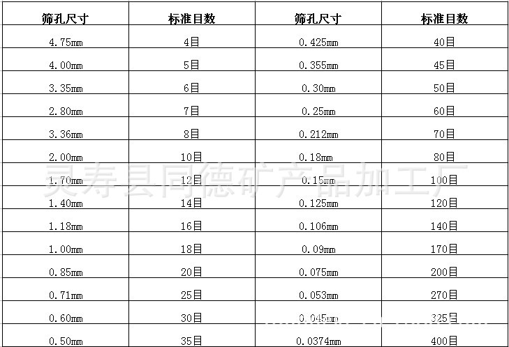 石英砂颗粒目数与毫米转换/同德石英砂