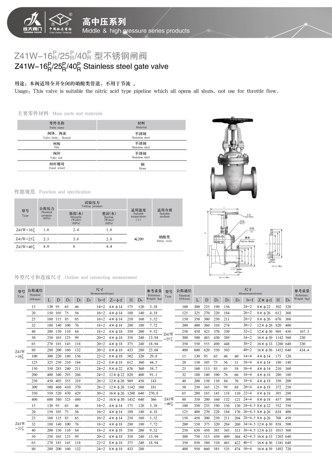 Z41W-16P