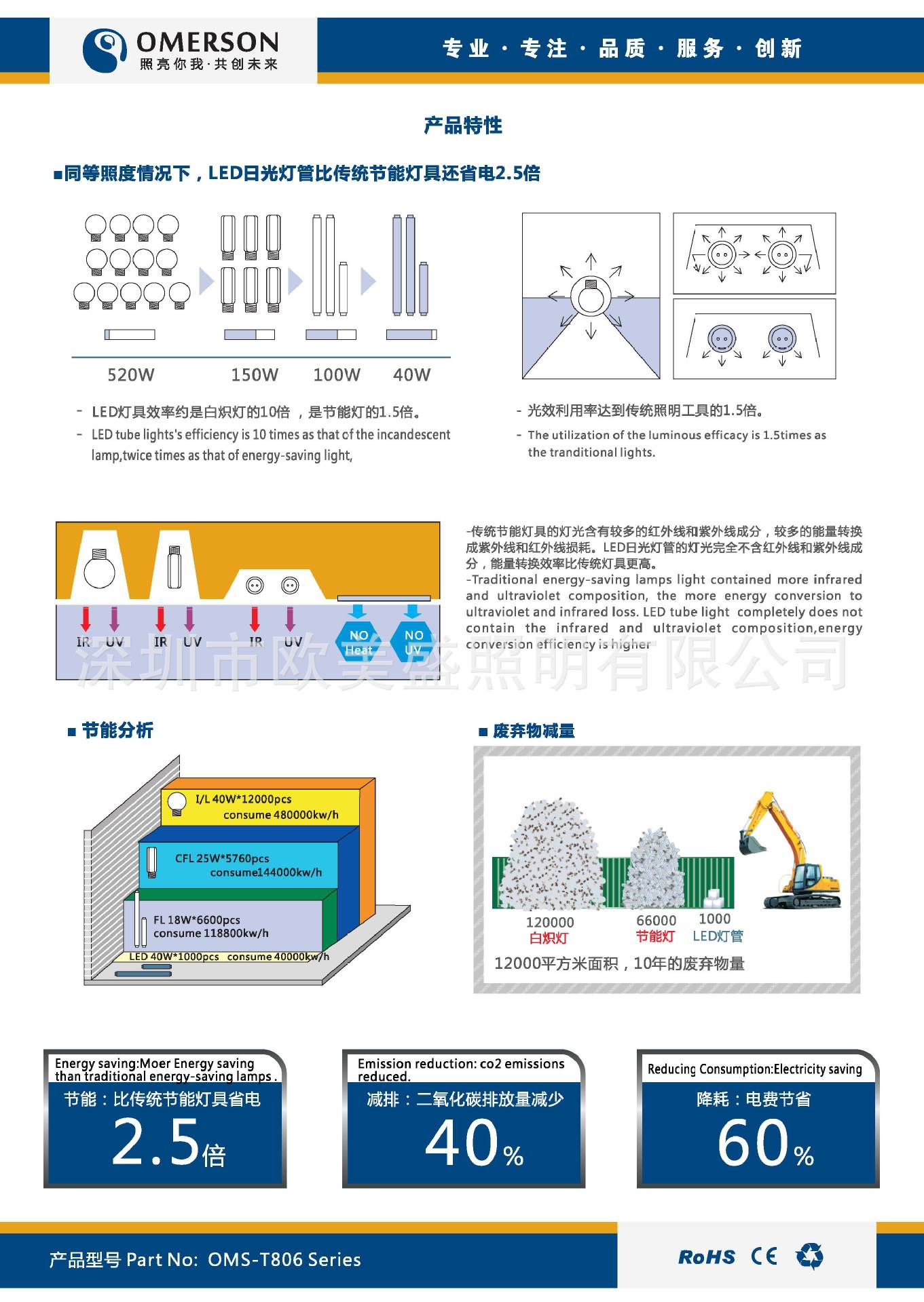 OMS-T806中文标准版_页面_02