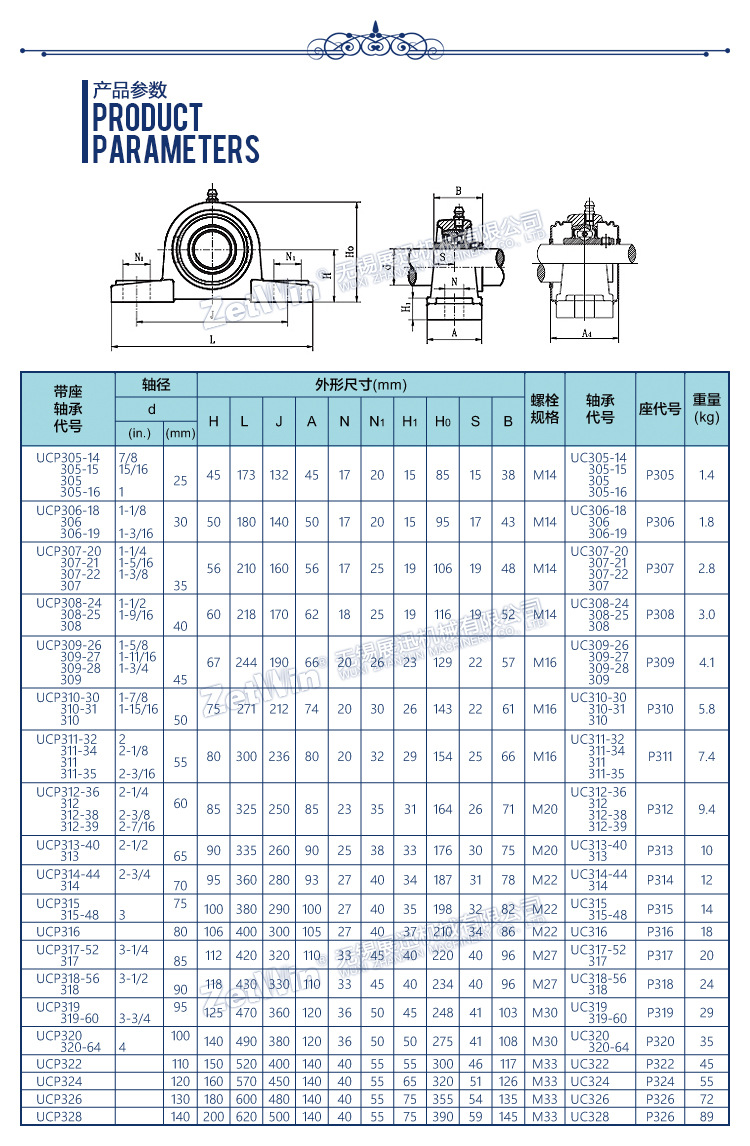 产品参数 ucp300-zw-tr