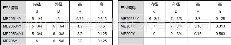 ME-2铁壳防尘圈规格F