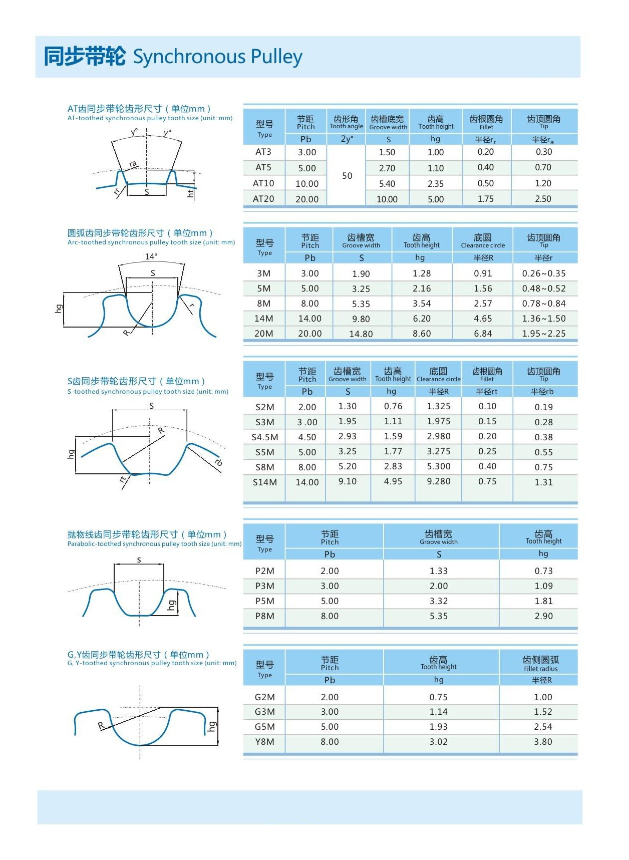 供应 上海S2M同步轮同步带轮同步皮带轮(FTC