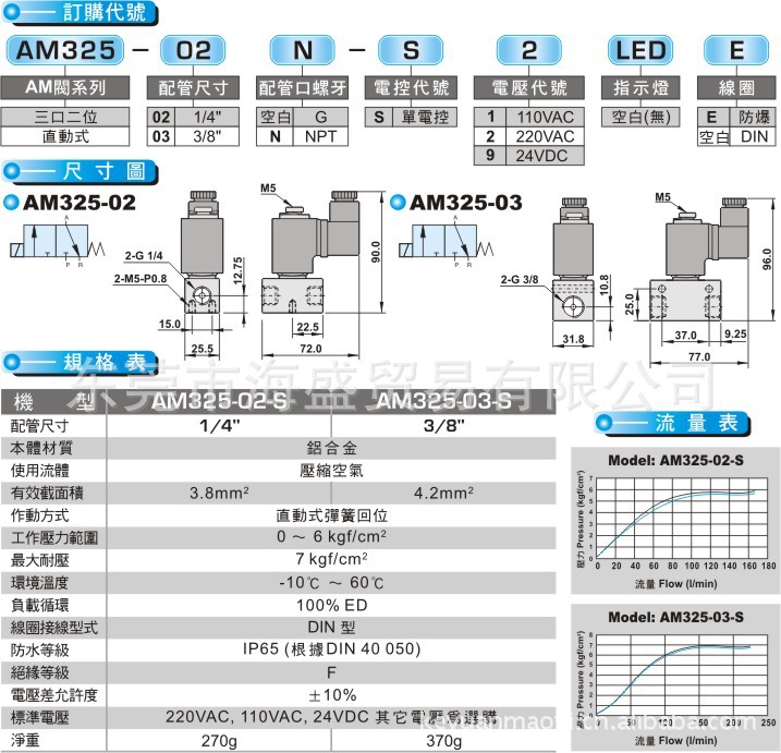 AM325.1