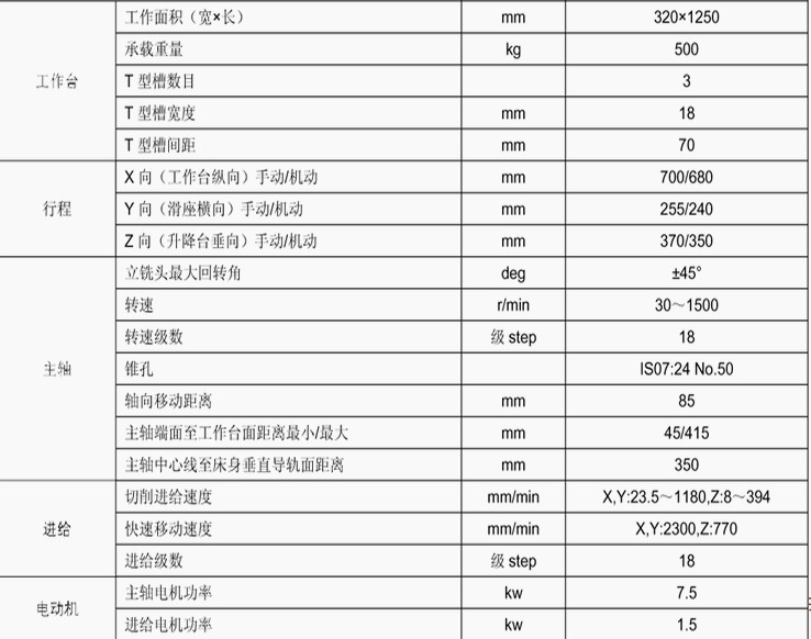 xa5032 立式升降台铣床