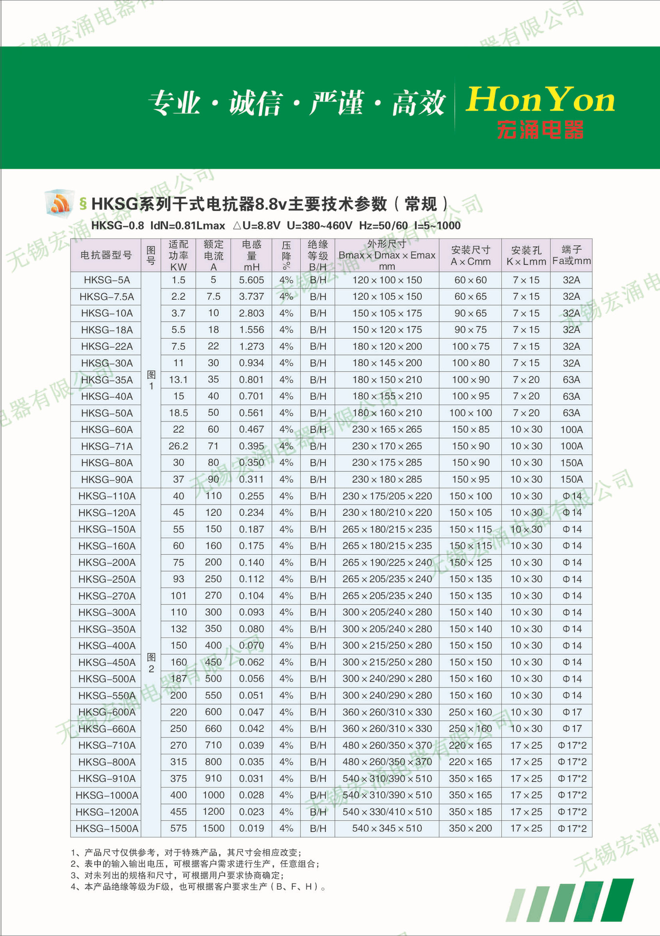 HKSG（参数）