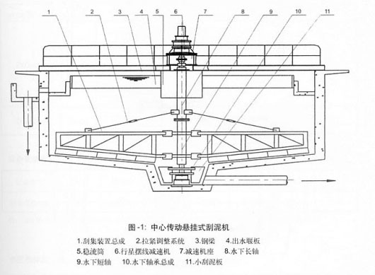 中心传动刮泥机图纸