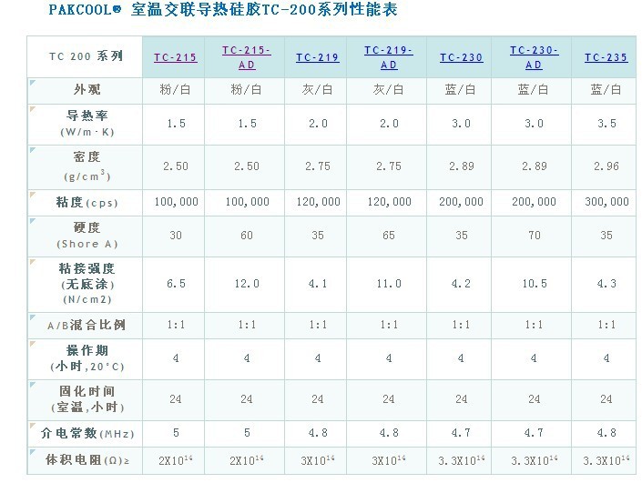 双组份导热灌封硅胶 AB灌封导热硅胶 双组份导热硅胶