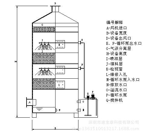 废气处理喷淋塔原理图 (4)