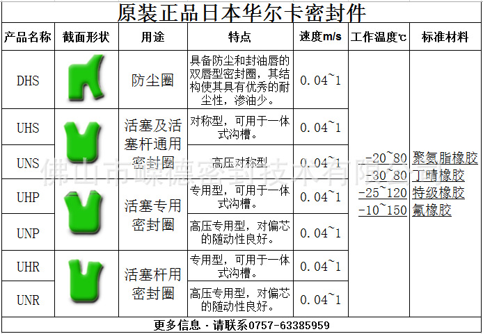 华尔卡油封参数