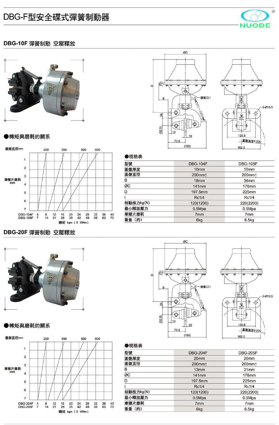 DBG型安全刹车