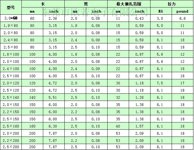 自锁式尼龙扎带(4系列)规格表