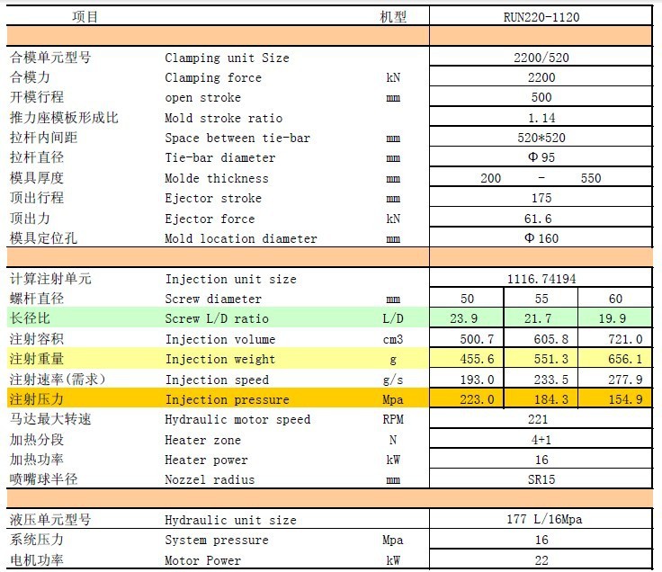 太重1300吨桥式起重机荣获2024年重型机械国际之最科技效果