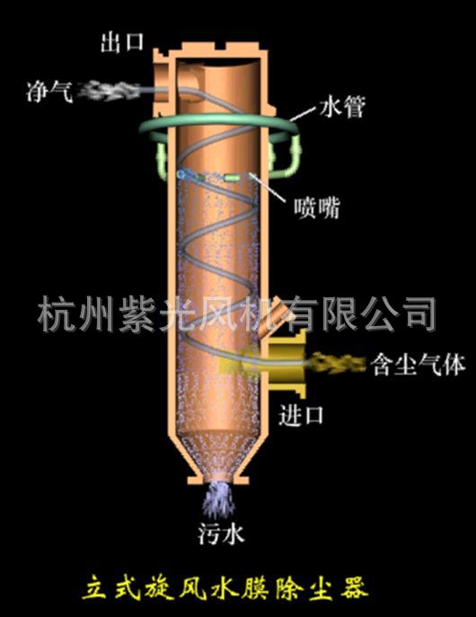 专业生产水膜除尘器 脱硫除尘设备 杭州除尘器 旋风式