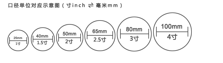 规格参数2