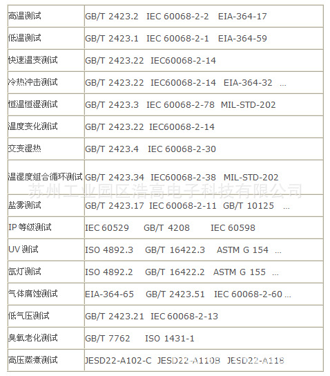 气候环境测试试验标准图表1