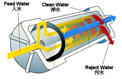 供应湛江反渗透设备 湛江反渗透设备价格 湛江ro膜处理设备厂家