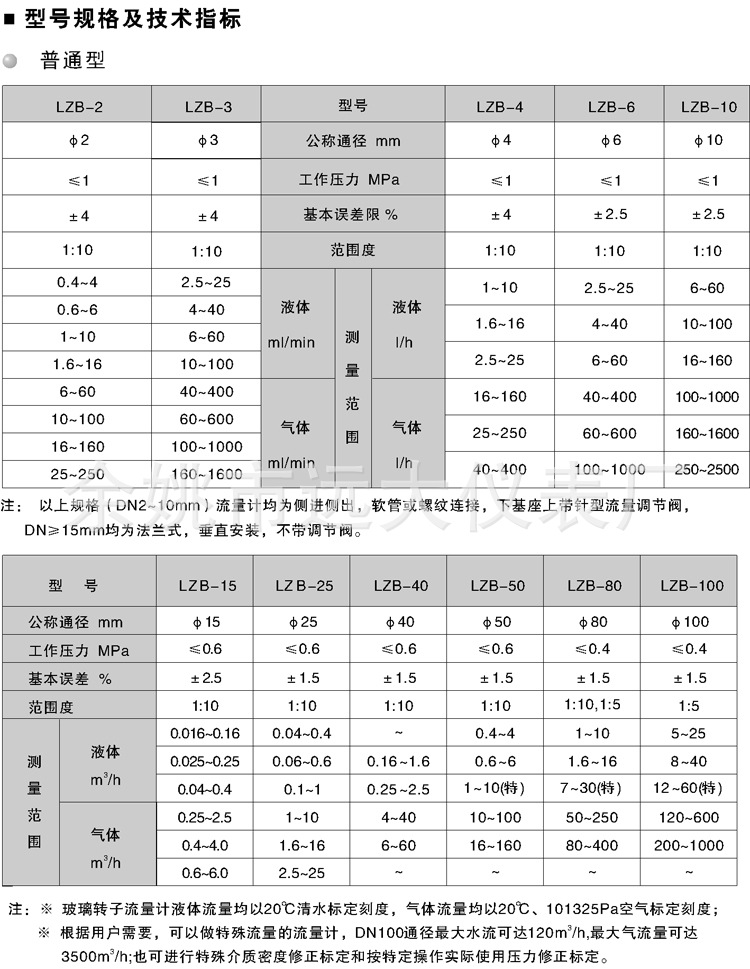 LZB玻璃转子系列