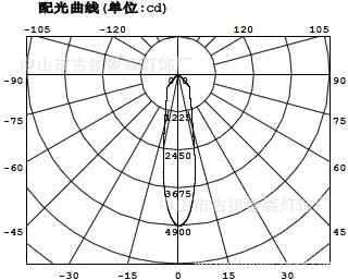 30W-3000K-24 配光曲线1