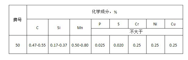 化学成分