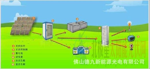 离网光伏发电系统方案图