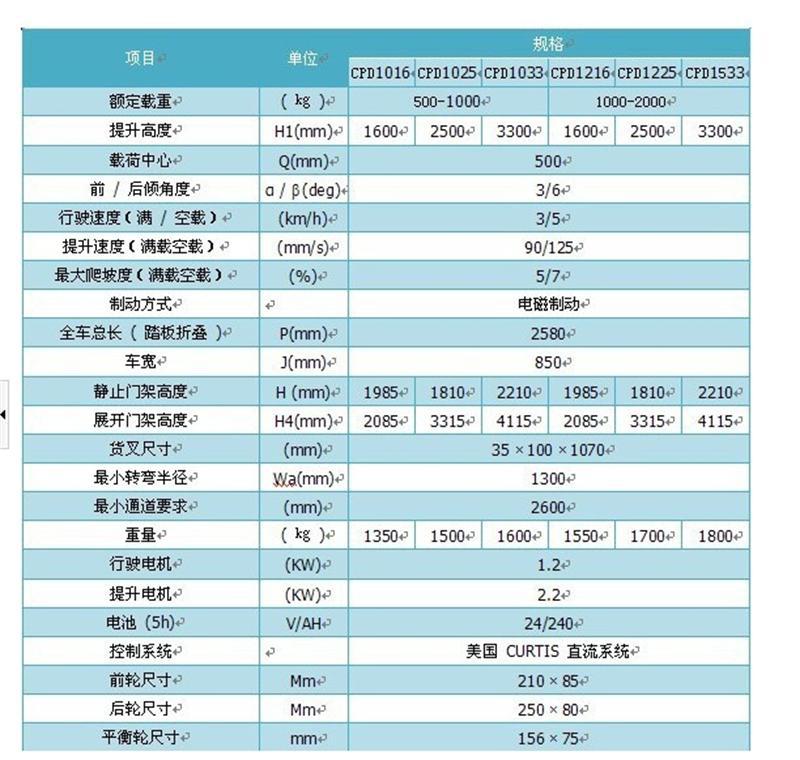 平衡式重叉车基本参数